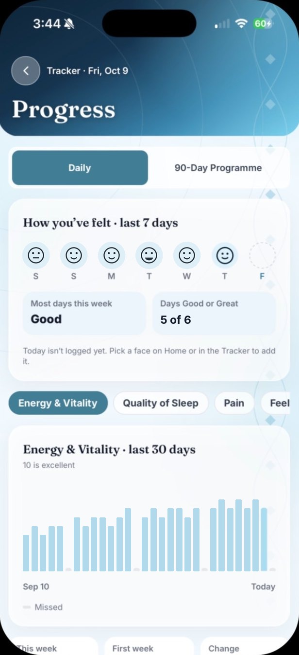 DFS Health progress screen with weekly mood and a 30-day energy chart